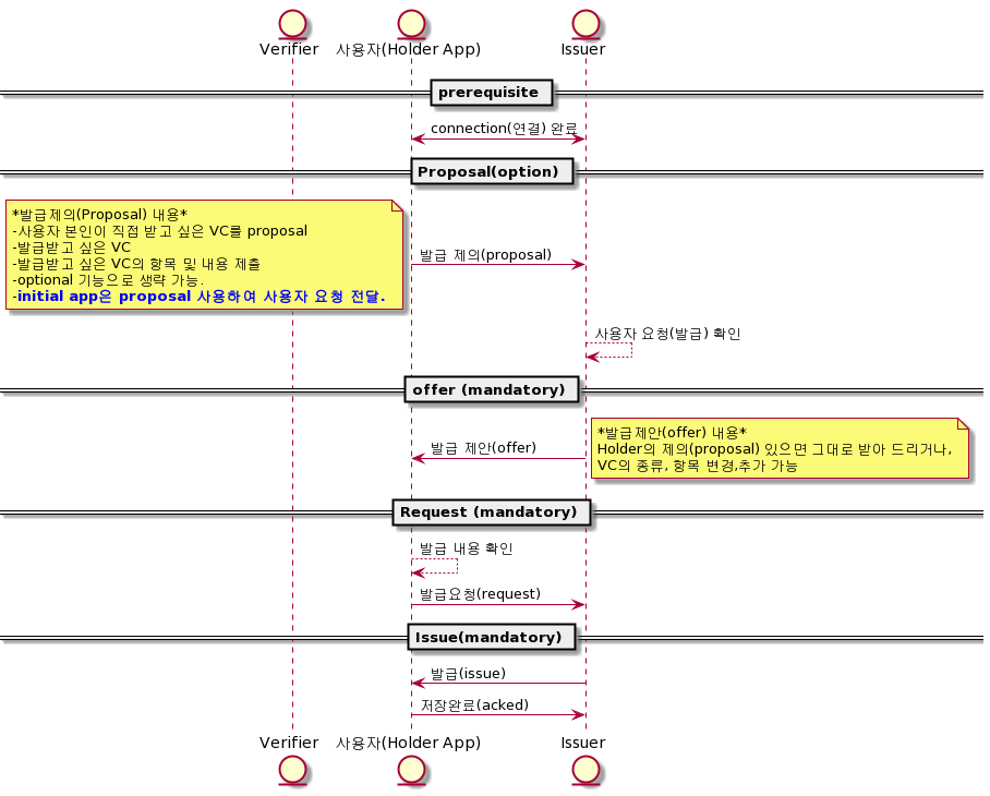 issue_diagram